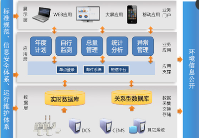發(fā)電企業(yè)環(huán)保管理系統(tǒng)運(yùn)行維護(hù)服務(wù)