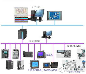 現場總線系統特點及其在低壓配電自動化中的應用與信息系統運維服務