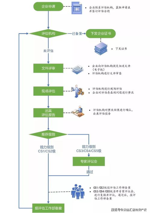 信息系統運行維護服務詳解手冊